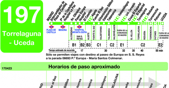 Tabla de horarios y frecuencias de paso en sentido ida Línea 197: Madrid (Plaza Castilla) - Torrelaguna - Uceda