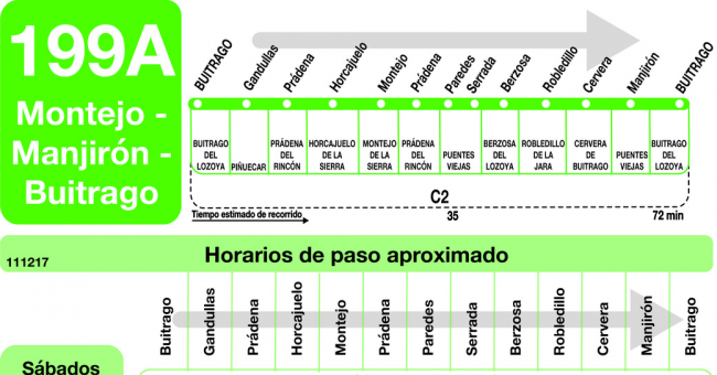 Tabla de horarios y frecuencias de paso en sentido ida Línea 199-A: Buitrago - Montejo - Manjirón - Buitrago