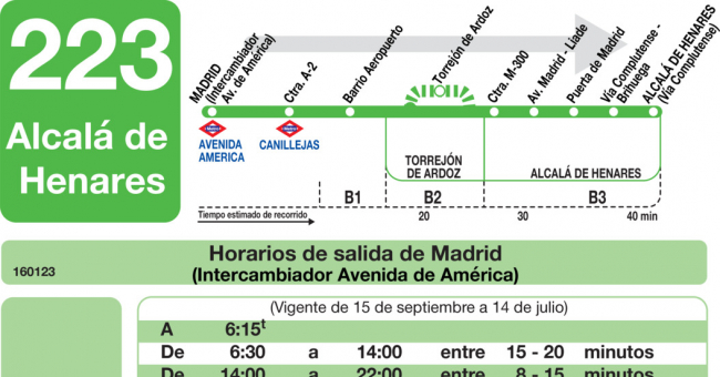 Tabla de horarios y frecuencias de paso en sentido ida Línea 223: Madrid (Avenida América) - Alcalá de Henares