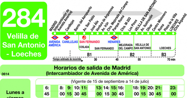 Tabla de horarios y frecuencias de paso en sentido ida Línea 284: Madrid (Avenida America) - Velilla - Loeches