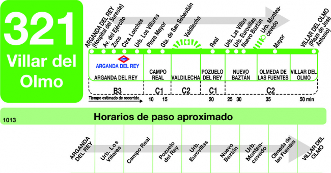 Tabla de horarios y frecuencias de paso en sentido ida Línea 321: Arganda (Hospital) - Villar del Olmo