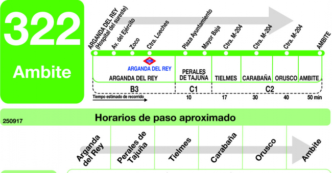 Tabla de horarios y frecuencias de paso en sentido ida Línea 322: Arganda del Rey (Hospital) - Ambite