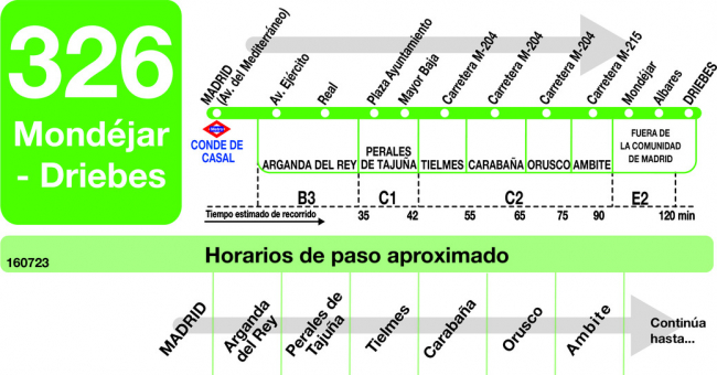 Tabla de horarios y frecuencias de paso en sentido ida Línea 326: Madrid (Conde Casal) - Mondéjar - Driebes