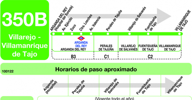 Tabla de horarios y frecuencias de paso en sentido ida Línea 350-B: Arganda (Hospital) - Villarejo - Fuentidueña