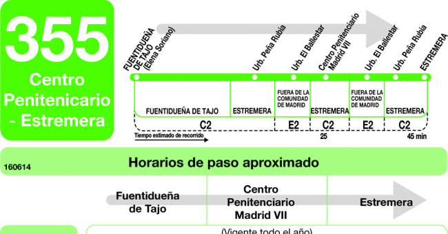 Tabla de horarios y frecuencias de paso en sentido ida Línea 355: Fuentidueña de Tajo - Centro Penitenciario - Estremera