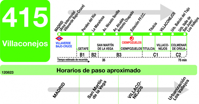 Tabla de horarios y frecuencias de paso en sentido ida Línea 415: Madrid - Villaconejos