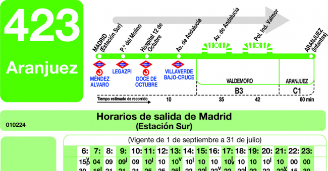 Tabla de horarios y frecuencias de paso en sentido ida Línea 423: Madrid (Estación Sur) - Aranjuez