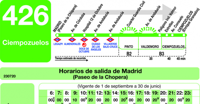 Tabla de horarios y frecuencias de paso en sentido ida Línea 426: Madrid (Legazpi) - Ciempozuelos
