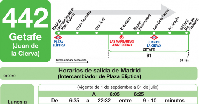 Tabla de horarios y frecuencias de paso en sentido ida Línea 442: Madrid (Plaza Elíptica) - Getafe (Juan de la Cierva)
