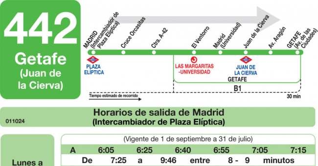 Tabla de horarios y frecuencias de paso en sentido ida Línea 442: Madrid (Plaza Elíptica) - Getafe (Juan de la Cierva)