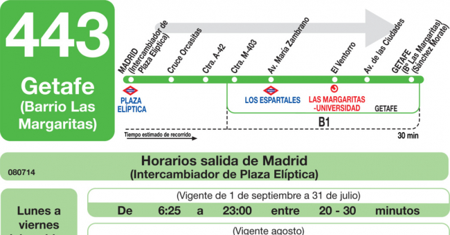 Tabla de horarios y frecuencias de paso en sentido ida Línea 443: Madrid (Plaza Elíptica) - Getafe (Barrio las Margaritas)