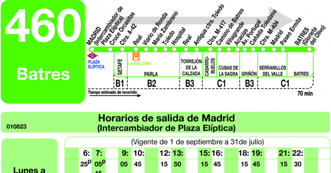 Tabla de horarios y frecuencias de paso en sentido ida Línea 460: Madrid (Plaza Elíptica) - Parla - Batres