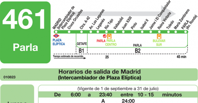 Tabla de horarios y frecuencias de paso en sentido ida Línea 461: Madrid (Plaza Elíptica) - Parla