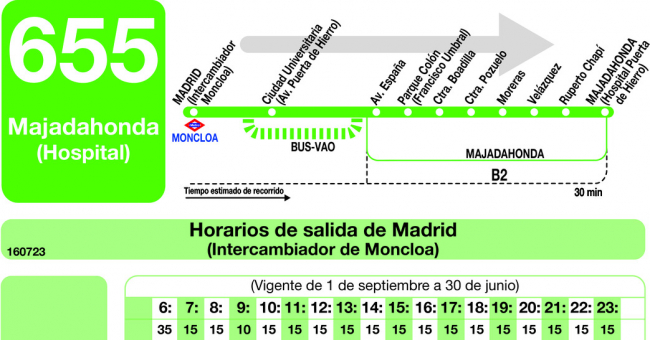 Tabla de horarios y frecuencias de paso en sentido ida Línea 655: Madrid (Moncloa) - Majadahonda (Hospital)
