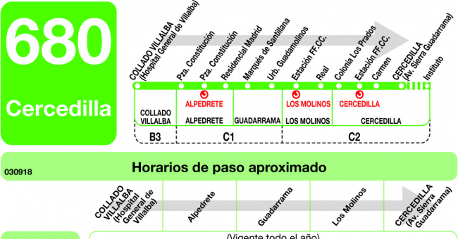 Tabla de horarios y frecuencias de paso en sentido ida Línea 680: Collado Villalba (Hopital) - Cercedilla