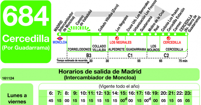 Tabla de horarios y frecuencias de paso en sentido ida Línea 684: Madrid (Moncloa) - Cercedilla (Guadarrama)