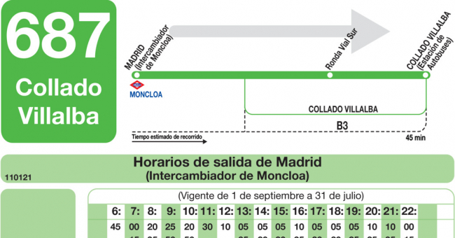 Tabla de horarios y frecuencias de paso en sentido ida Línea 687: Madrid (Moncloa) - Collado Villalba
