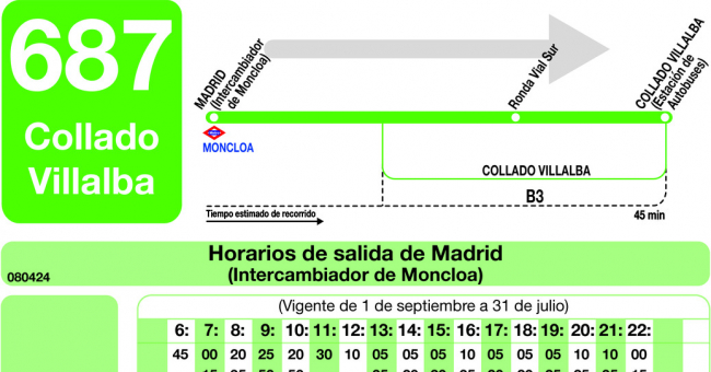 Tabla de horarios y frecuencias de paso en sentido ida Línea 687: Madrid (Moncloa) - Collado Villalba