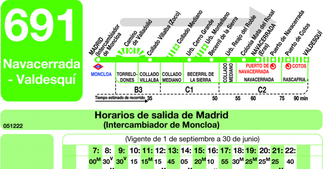 Tabla de horarios y frecuencias de paso en sentido ida Línea 691: Madrid (Moncloa) - Becerril - Navacerrada - Valdesquí