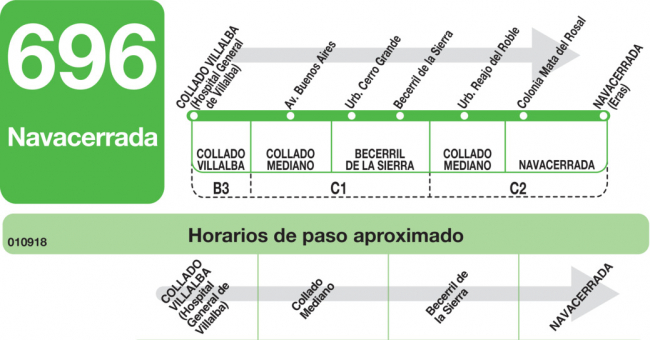 Tabla de horarios y frecuencias de paso en sentido ida Línea 696: Collado Villalba (Hospital) - Navacerrada