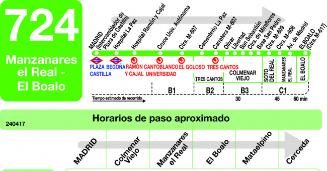 Tabla de horarios y frecuencias de paso en sentido ida Línea 724: Madrid (Plaza Castilla) - Manzanares - El Boalo