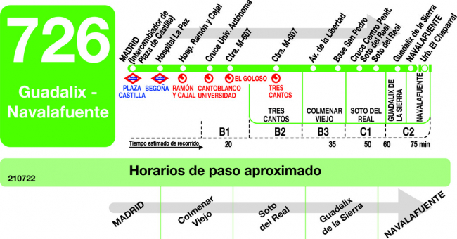 Tabla de horarios y frecuencias de paso en sentido ida Línea 726: Madrid (Plaza Castilla) - Guadalix - Navalafuente
