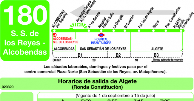 Tabla de horarios y frecuencias de paso en sentido vuelta Línea 180: Alcobendas - Algete
