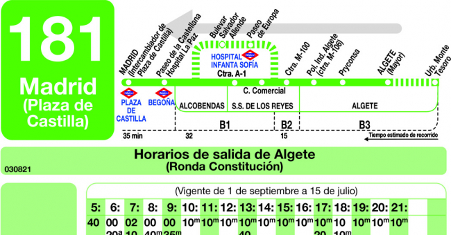 Tabla de horarios y frecuencias de paso en sentido vuelta Línea 181: Madrid (Plaza Castilla) - Algete