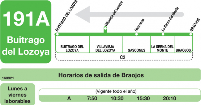 Tabla de horarios y frecuencias de paso en sentido vuelta Línea 191-A: Buitrago - Braojos