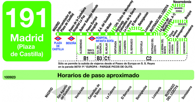 Tabla de horarios y frecuencias de paso en sentido vuelta Línea 191: Madrid (Plaza Castilla) - Buitrago