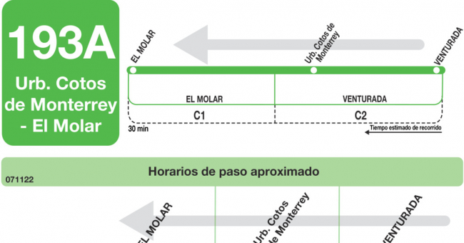 Tabla de horarios y frecuencias de paso en sentido vuelta Línea 193-A: El Molar - Cotos de Monterrey - Venturada