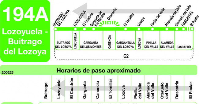 Tabla de horarios y frecuencias de paso en sentido vuelta Línea 194-A: Buitrago - Lozoyuela - Rascafría