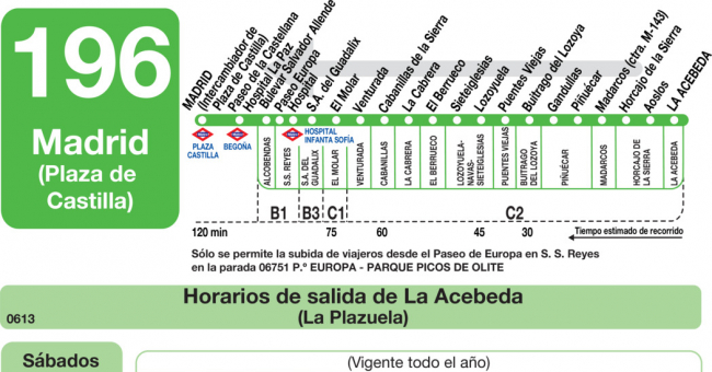 Tabla de horarios y frecuencias de paso en sentido vuelta Línea 196: Madrid (Plaza Castilla) - La Acebeda