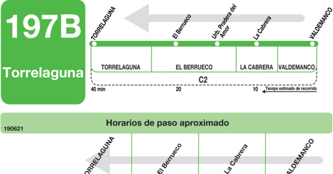 Tabla de horarios y frecuencias de paso en sentido vuelta Línea 197-B: Torrelaguna - El Berrueco - La Cabrera