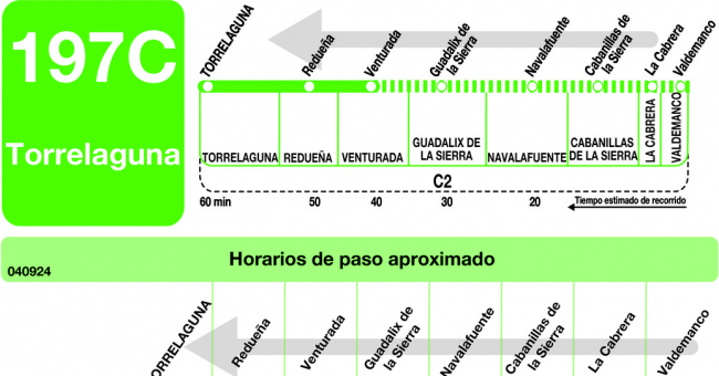 Tabla de horarios y frecuencias de paso en sentido vuelta Línea 197-C: Torrelaguna - Venturada - Cabanillas