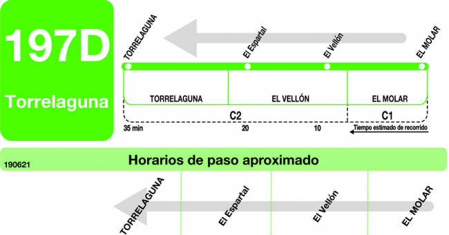 Tabla de horarios y frecuencias de paso en sentido vuelta Línea 197-D: Torrelaguna - El Vellón - El Molar
