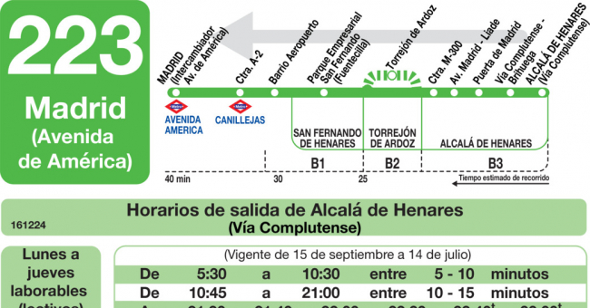 Tabla de horarios y frecuencias de paso en sentido vuelta Línea 223: Madrid (Avenida América) - Alcalá de Henares