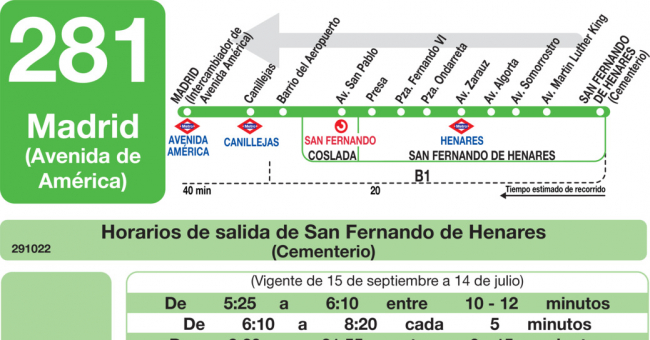 Tabla de horarios y frecuencias de paso en sentido vuelta Línea 281: Madrid (Avenida America) - San Fernando de Henares