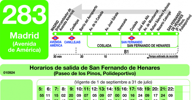 Tabla de horarios y frecuencias de paso en sentido vuelta Línea 283: Madrid (Avenida de América) - Coslada - San Fernando