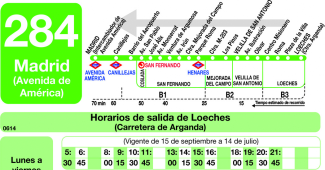 Tabla de horarios y frecuencias de paso en sentido vuelta Línea 284: Madrid (Avenida America) - Velilla - Loeches