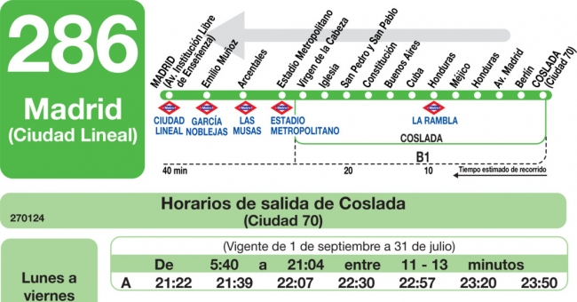 Tabla de horarios y frecuencias de paso en sentido vuelta Línea 286: Madrid (Ciudad Lineal) - Coslada (Ciudad 70)