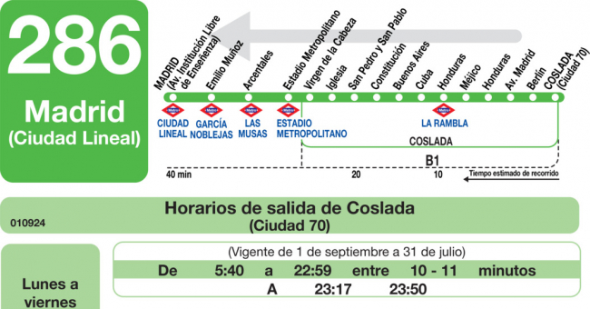 Tabla de horarios y frecuencias de paso en sentido vuelta Línea 286: Madrid (Ciudad Lineal) - Coslada (Ciudad 70)