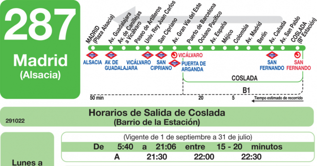Tabla de horarios y frecuencias de paso en sentido vuelta Línea 287: Madrid (Alsacia) - Coslada (Barrio Estación)