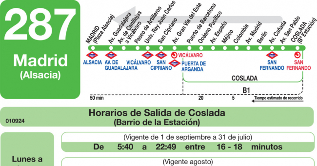 Tabla de horarios y frecuencias de paso en sentido vuelta Línea 287: Madrid (Alsacia) - Coslada (Barrio Estación)