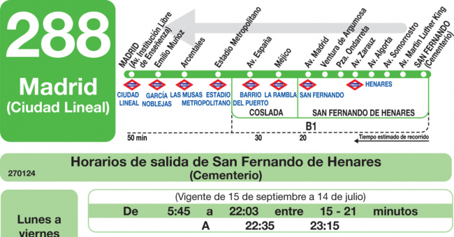 Tabla de horarios y frecuencias de paso en sentido vuelta Línea 288: Madrid (Ciudad Lineal) - Coslada - San Fernando
