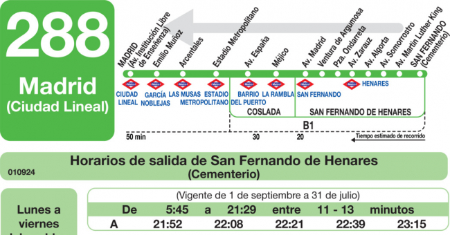 Tabla de horarios y frecuencias de paso en sentido vuelta Línea 288: Madrid (Ciudad Lineal) - Coslada - San Fernando