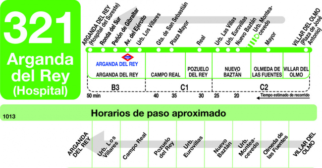 Tabla de horarios y frecuencias de paso en sentido vuelta Línea 321: Arganda (Hospital) - Villar del Olmo