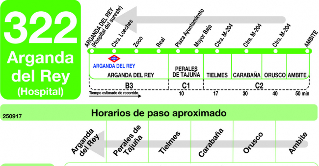 Tabla de horarios y frecuencias de paso en sentido vuelta Línea 322: Arganda del Rey (Hospital) - Ambite