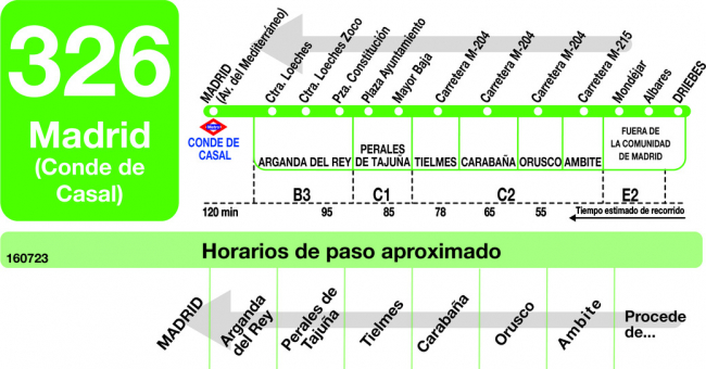 Tabla de horarios y frecuencias de paso en sentido vuelta Línea 326: Madrid (Conde Casal) - Mondéjar - Driebes