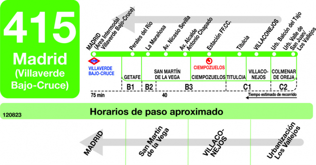 Tabla de horarios y frecuencias de paso en sentido vuelta Línea 415: Madrid - Villaconejos